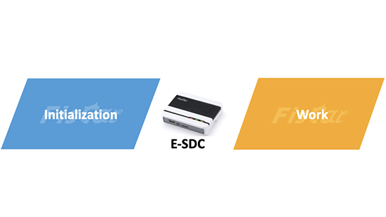 วิธีการเริ่มต้น E-SDCCube100 และทำให้มันทำงาน