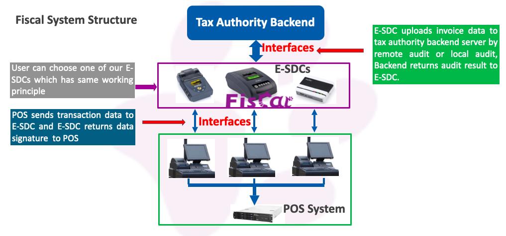 สถาปัตยกรรมการคลัง.jpg